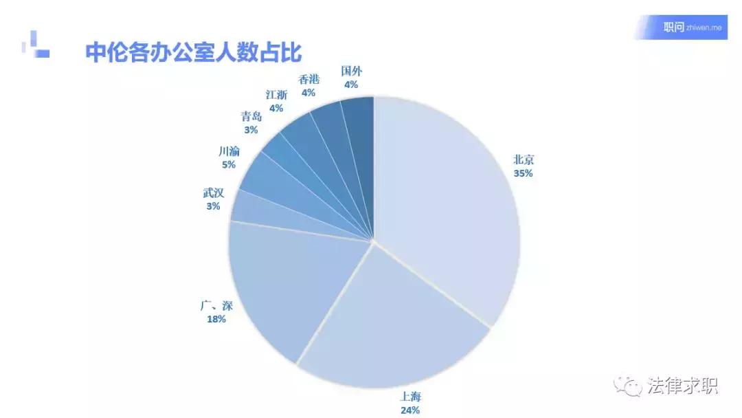 红圈所裁员代表什么,哪所红圈所裁员