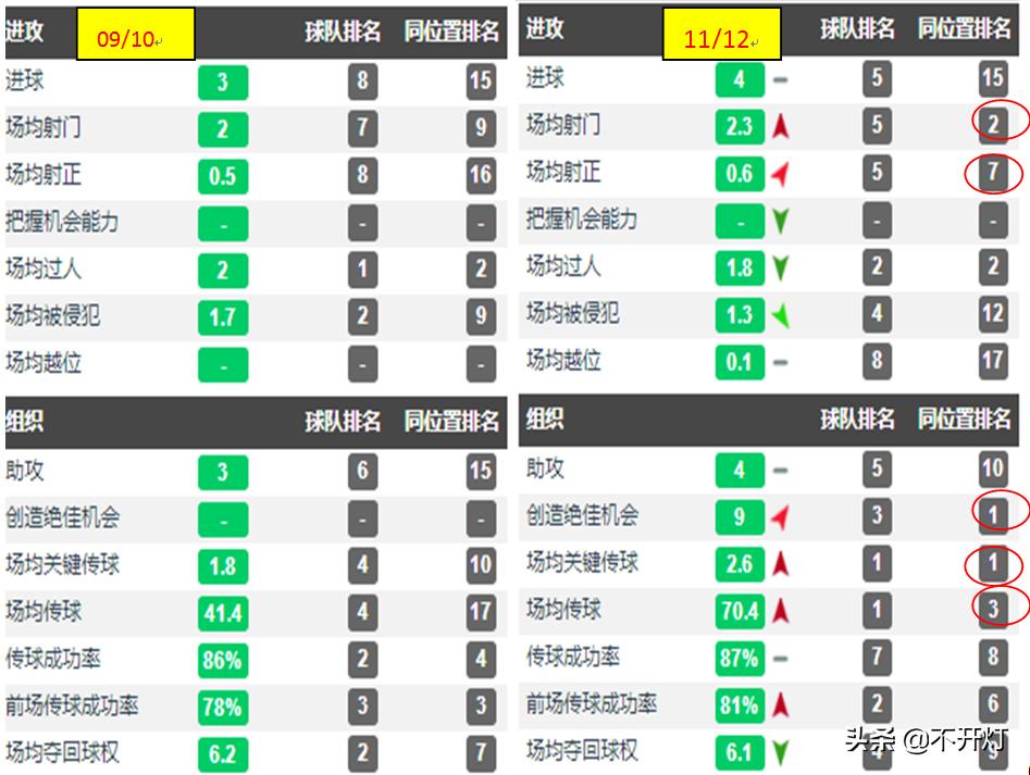 莫德里奇精彩足球瞬间,16岁足球老将与小将莫德里奇