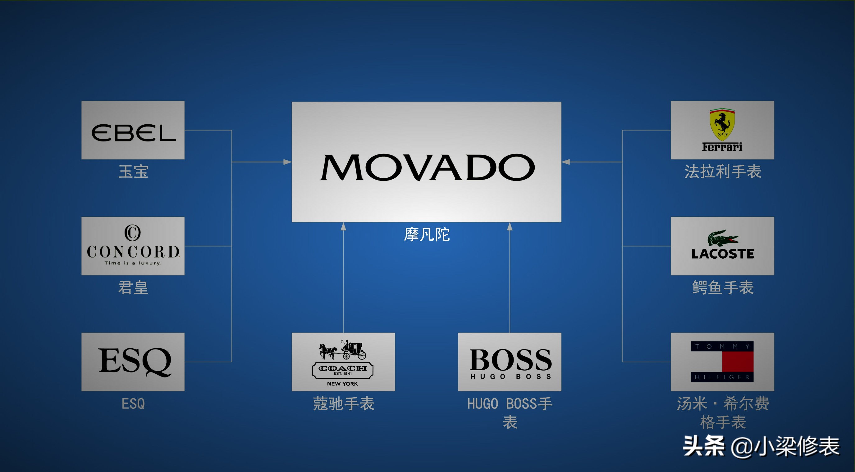 钟表挂钟十大品牌,闹钟钟表的十大品牌