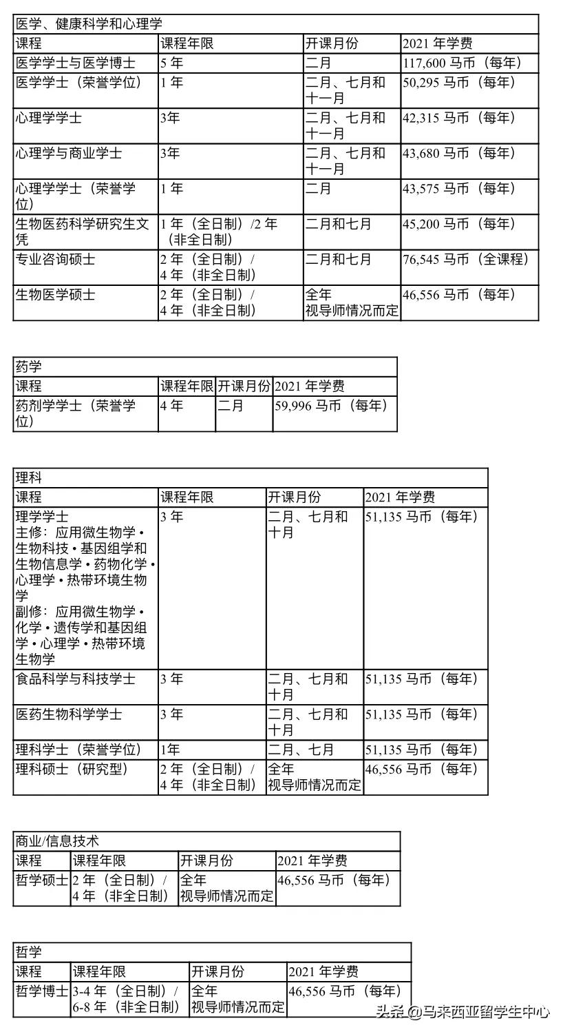 莫纳什大学马来西亚校区中国留学,莫纳什大学马来西亚校区排名