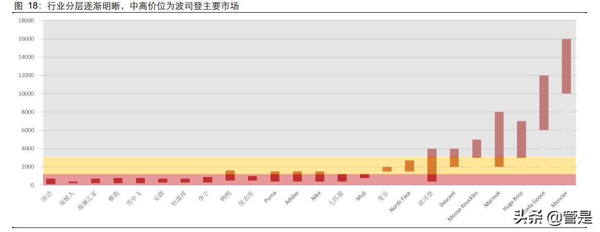 波司登专题报告：“羽”出惊人，“绒”光重铸