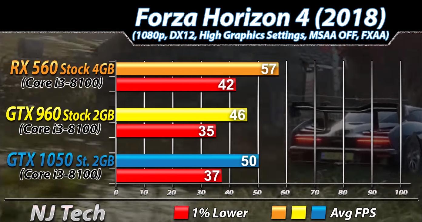 rx560显卡对比1060显卡,gtx10808g显卡对比rx5600
