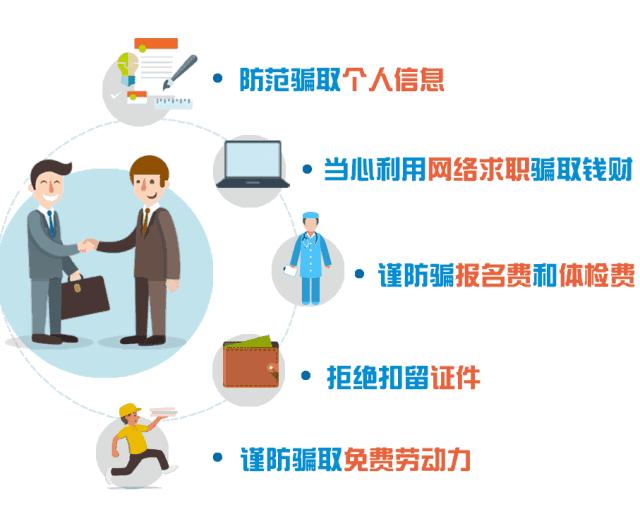 求职必须避免的十大坑,年后求职有哪些陷阱