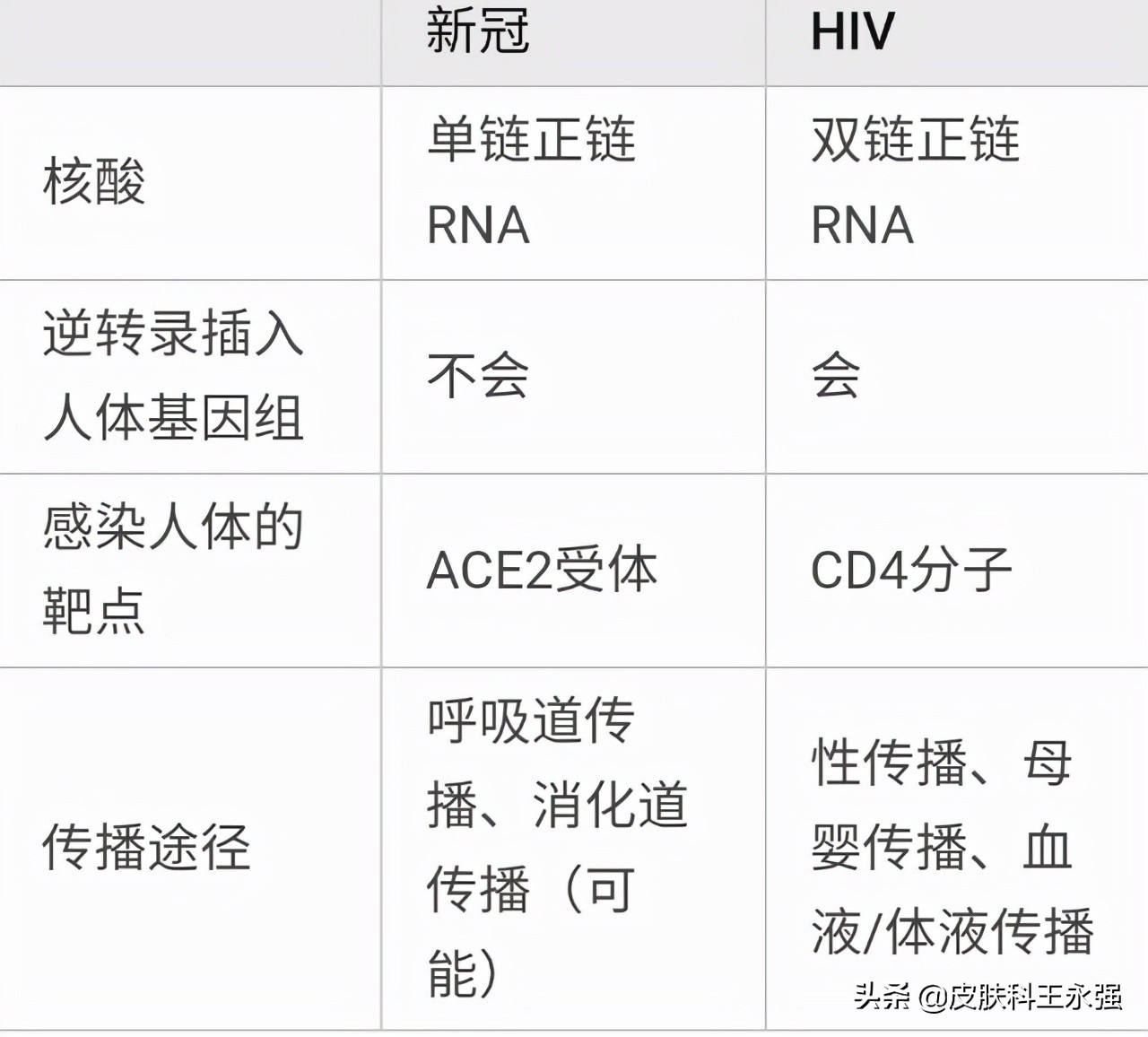 新冠会影响艾滋病疫苗的研发吗,新冠疫苗可以抵御艾滋病病毒吗