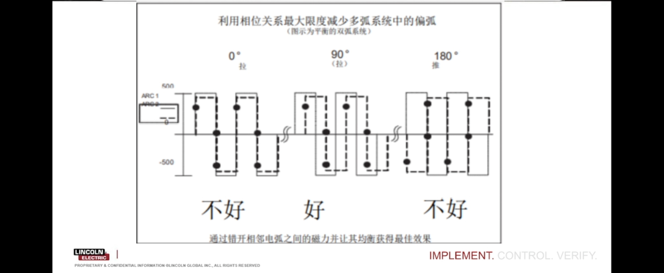 林肯焊机输入参数与输出参数对比,林肯焊机焊接参数设置
