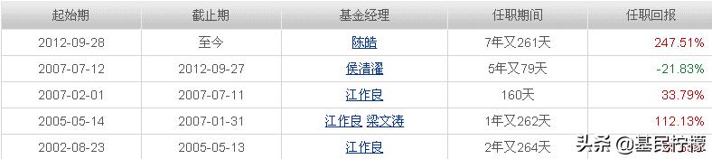 定投主动型基金5年还亏本,定投10年的基金推荐