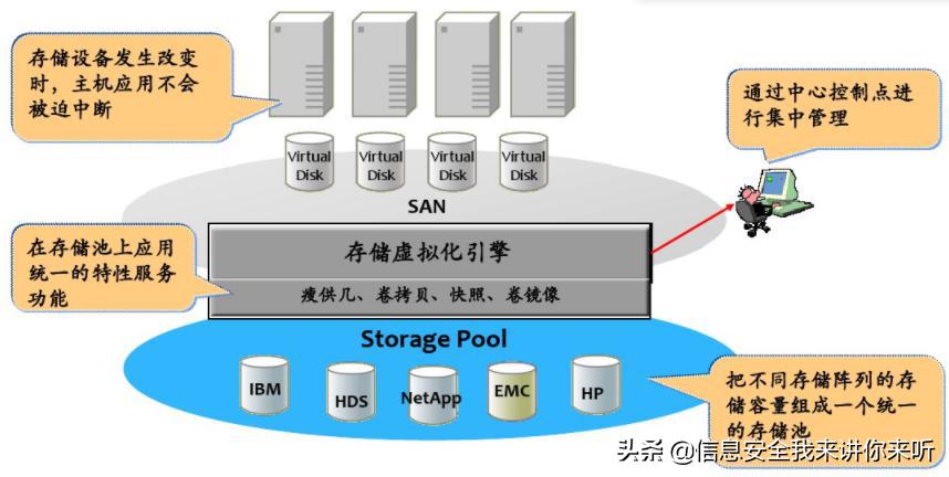 it资源虚拟化过程,主流的虚拟化技术对比