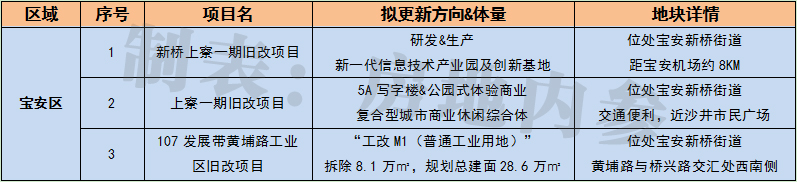 恒大集团在深圳有多少楼盘,深圳恒大项目还在开工吗