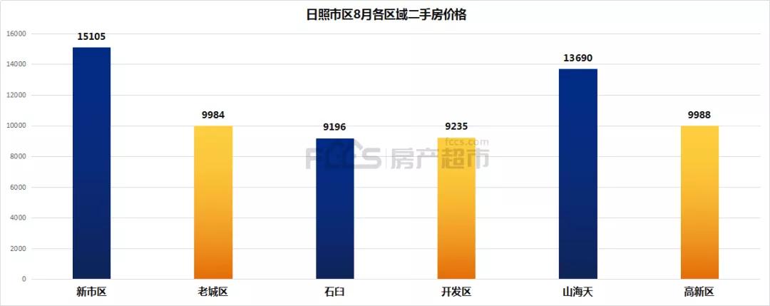 日照二手房70万左右最新急出售,日照二手房总价二十几万最新房源