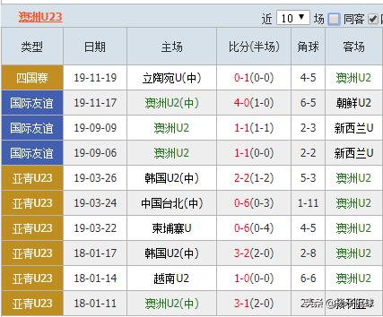 u23亚洲杯竞彩推荐,周三001竞彩推荐预测