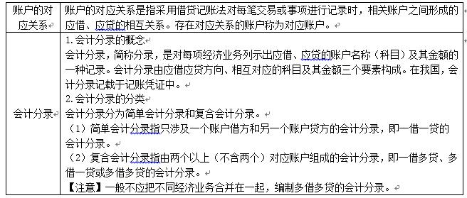 初级会计实务借贷记账法试题讲解,2024初级会计实务借贷记账法