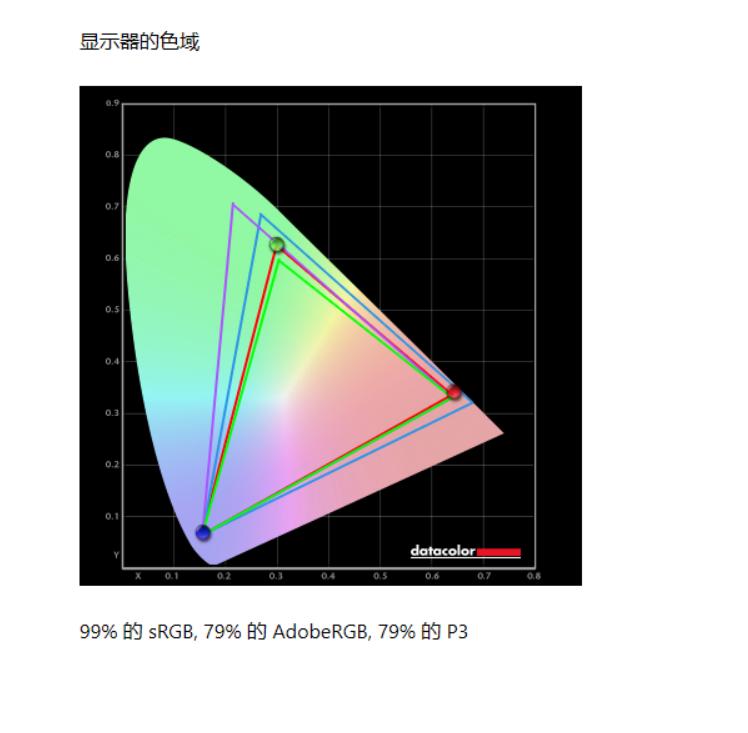 amd锐龙54600u能带什么游戏,amd锐龙5-4600u和i5-10210u哪个好