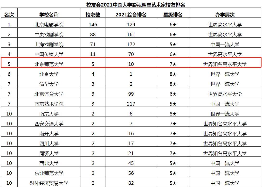 保研清北、留学哈佛!走出83位“杰出政要”、诺贝尔奖获得者!这,才是顶尖985!