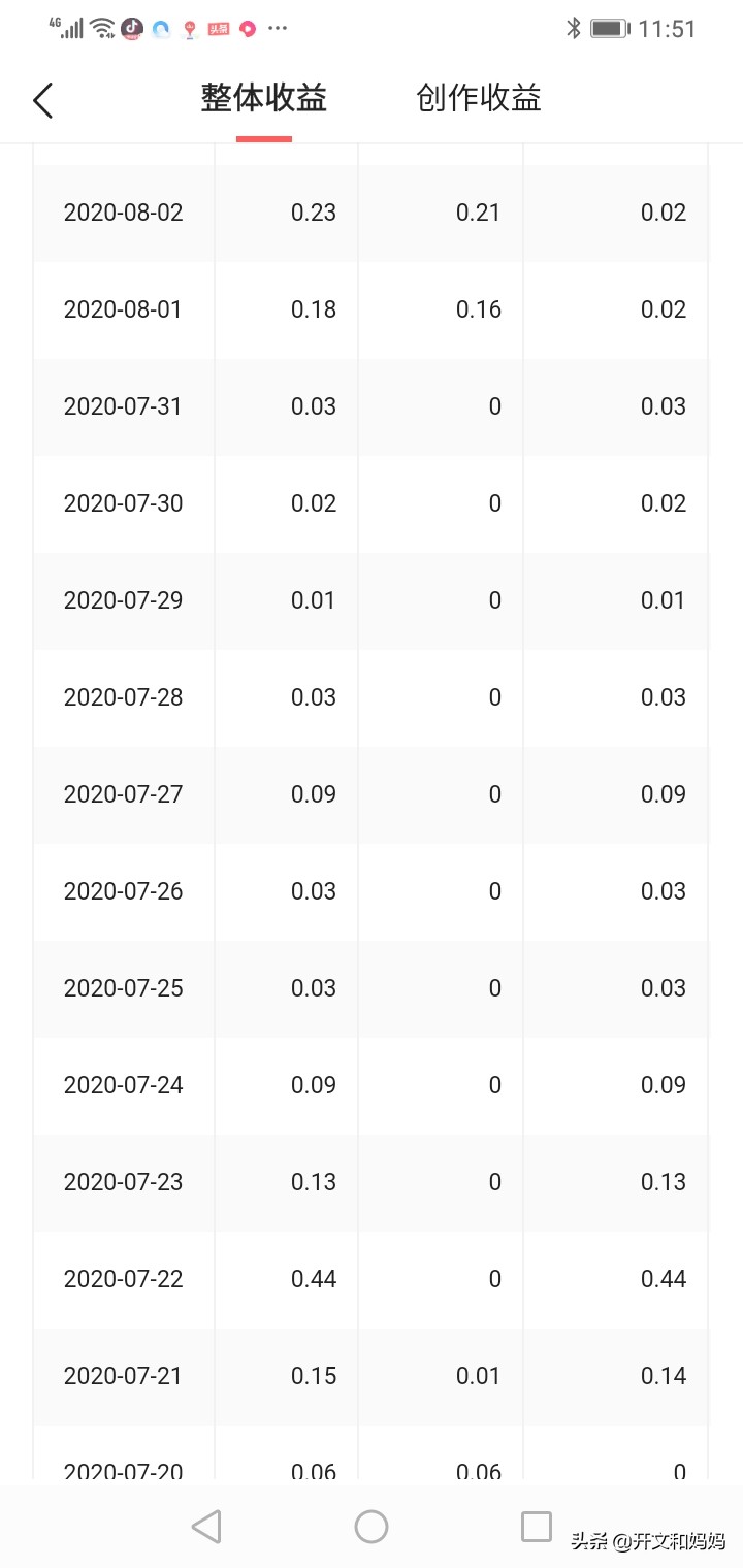 西瓜视频和今日头条怎么申请原创,头条和西瓜视频哪个推荐量更高