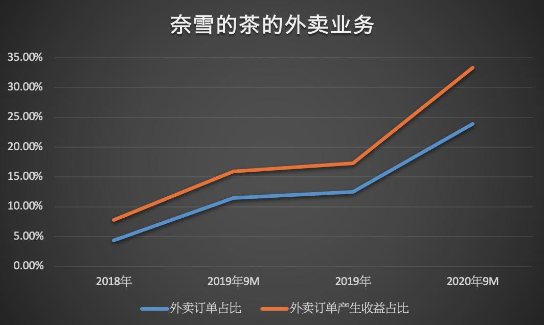 网红奈雪的茶视频,奈雪的茶抖音视频