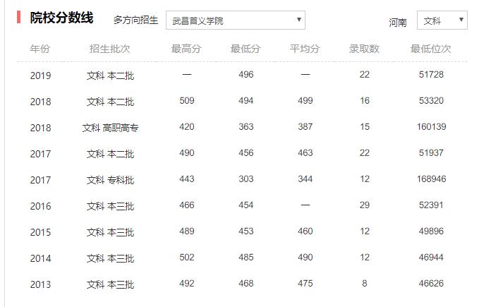 全国民办大学榜前10名单，第1名大学，司考过40%，名校考研20%？