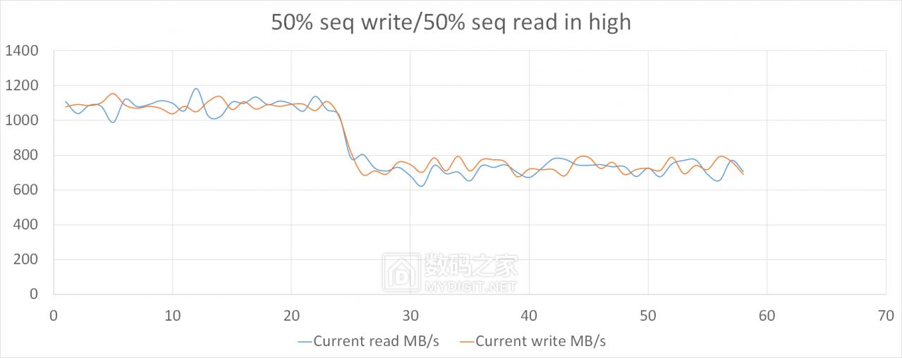 洋垃圾测评,洋垃圾顶配测试