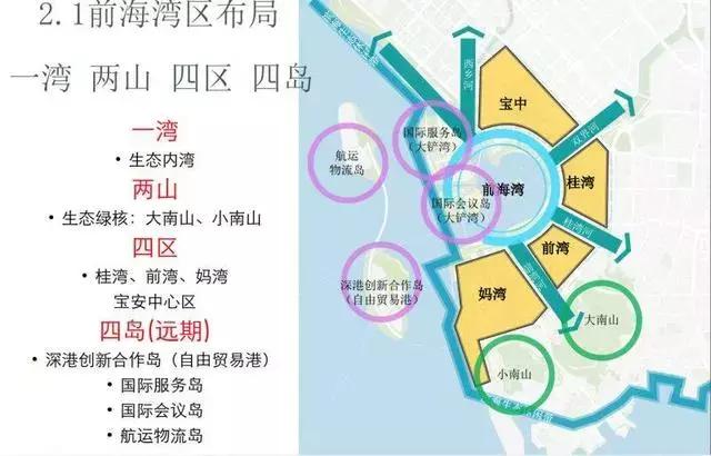 前海投资价值,深圳前海还有投资价值吗