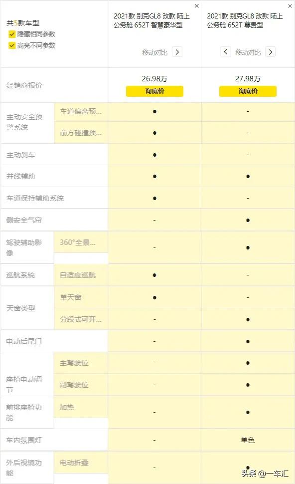 别克gl8陆上公务舱低配测评,别克新款gl8陆上公务舱值得买吗