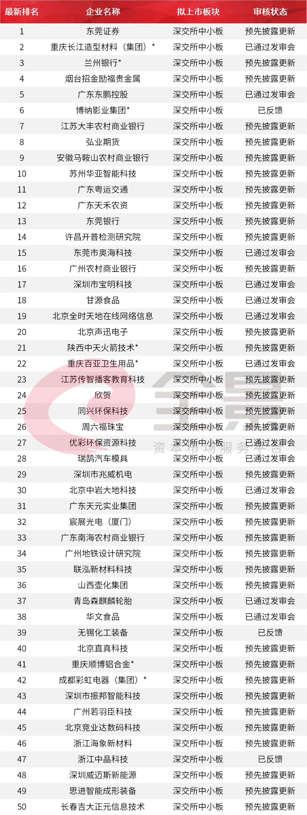 茅台慌了？刚刚,中国白酒首富冲刺A股IPO（附最新IPO排队名单）