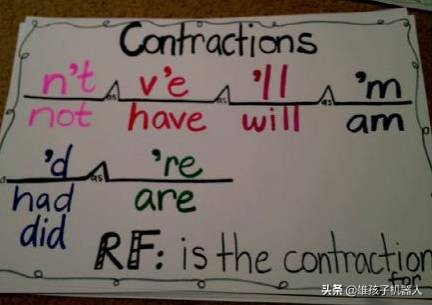 干货！美国幼儿园就使用的思维导图：让孩子学会自主学习和规划