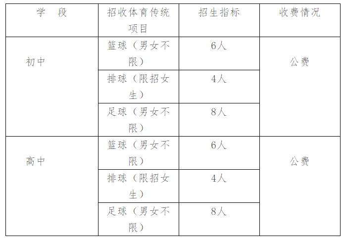 2020年昆明市高中招生公告,昆明体考网招生学校有哪几所