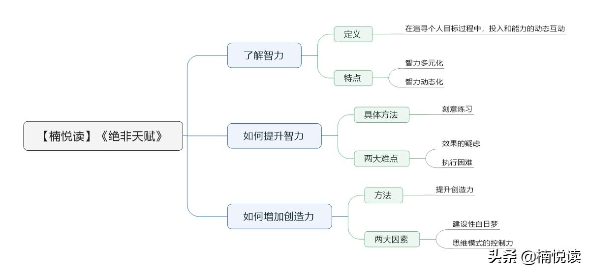 绝非天赋：2大方法走出智力诸多误区，帮你提升智力和创造力