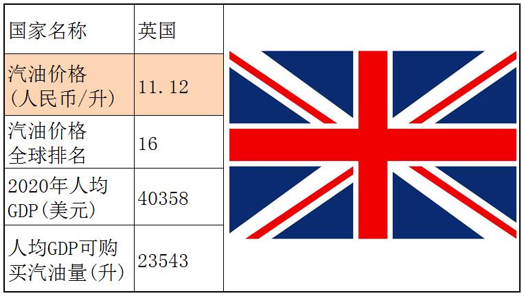 各国石油储备量占比排名,石油储备那么多为什么油价那么贵