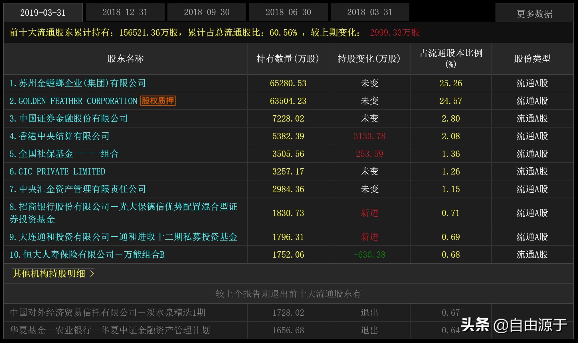 金螳螂装饰财报,金螳螂装饰有限公司估值
