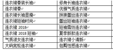 淘宝标题写作优化技巧,淘宝标题关键词优化在哪个阶段