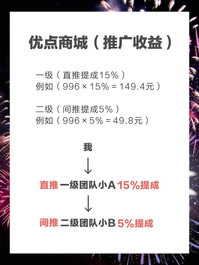 刷短视频点赞+关注赚佣，遭用户投诉:平台涉及诈骗与传销。