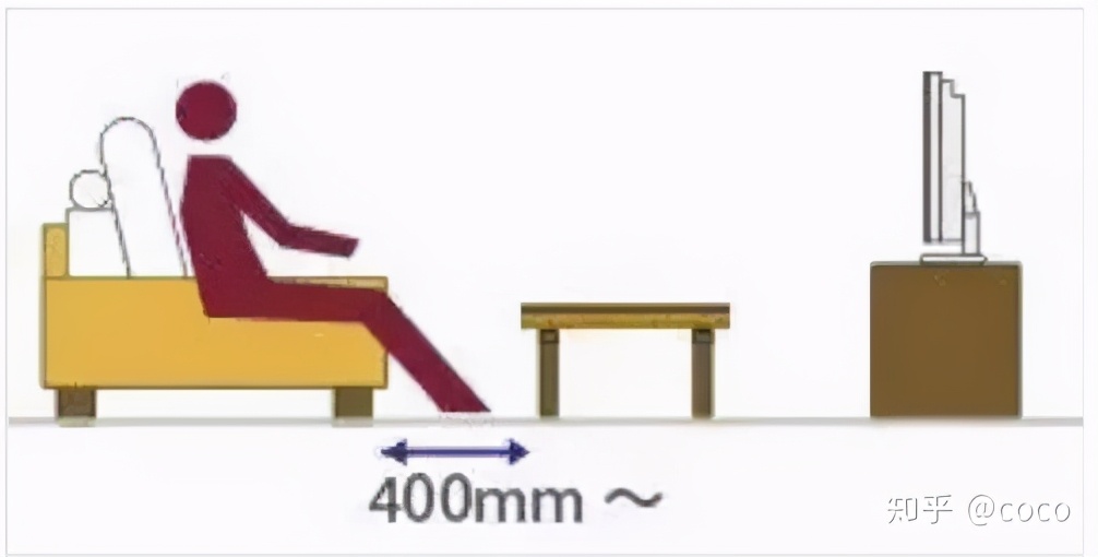卧室的家具尺寸及布局细节全攻略,家具布局图解大全