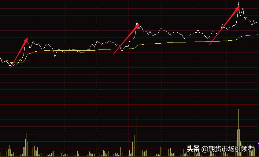 如何看懂股票分时图的趋势,股票分时图看盘技巧讲解