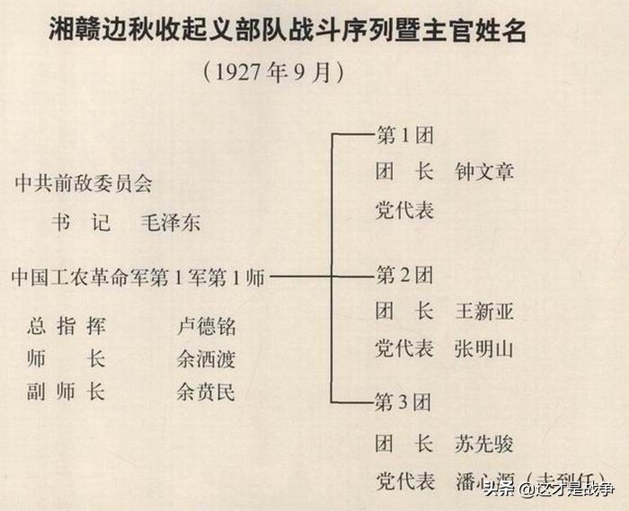 曾记那年九月九，是毛主席，挽救了秋收起义这支革命队伍