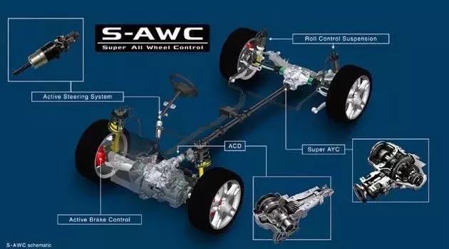 斯巴鲁森林人三菱欧蓝德本田crv,三菱欧蓝德与斯巴鲁森林人哪款好