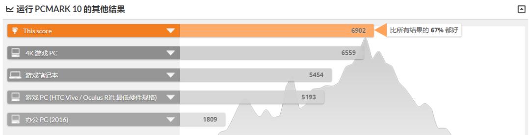 联想扬天系列2018年配置,联想扬天p700
