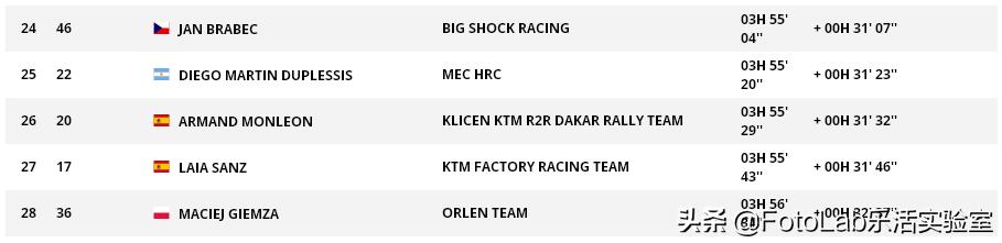 达喀尔ktm集锦,达喀尔和ktm谁好