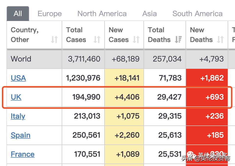 英国死亡十万,英国为何死亡率最高