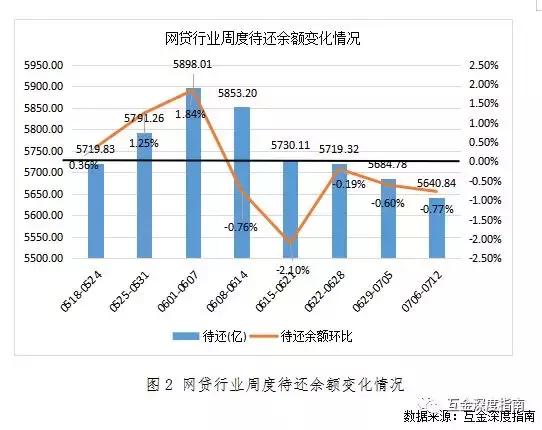网贷平台年利率变高了,40家被清退的网贷平台