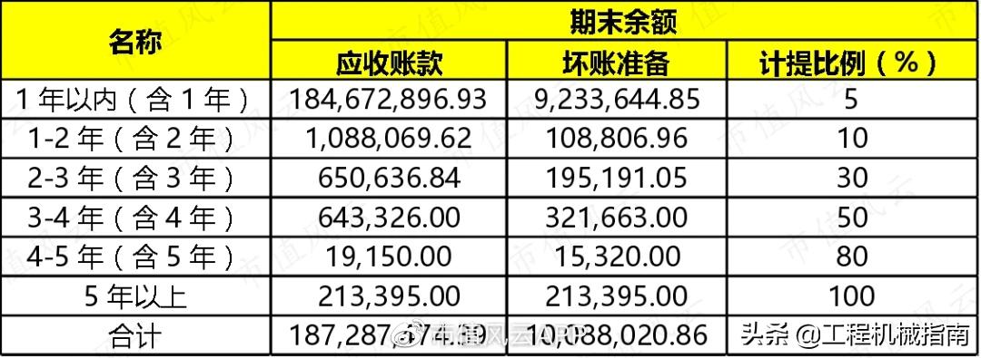工程机械服务后市场分析,工程机械后市场现状分析