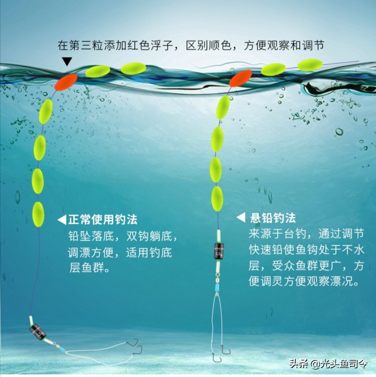 一竿一线一盒蚯蚓，打遍各种水域无敌手，冬季最适用