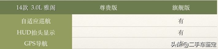 五分钟教你分辨各年款车型,五分钟区分不同年款的锐志