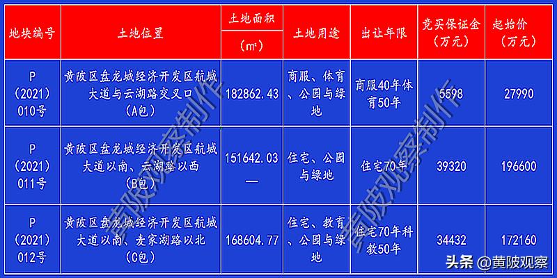 武汉黄陂盘龙城未来房价,黄陂盘龙城房价会涨吗