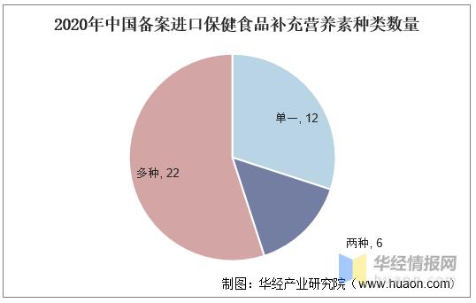 保健品行业发展战略,保健品行业发展的问题