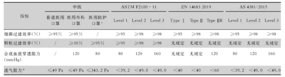 关于口罩你必须知道的小知识,关于口罩你不得不知道的一些事情