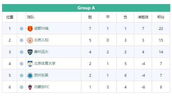 中甲成都兴城对四川九牛,成都兴城和九牛