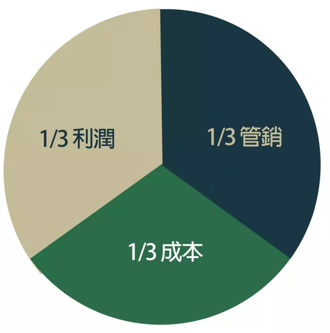告别打工轻松在家办厂,告别打工学技术投资多少钱