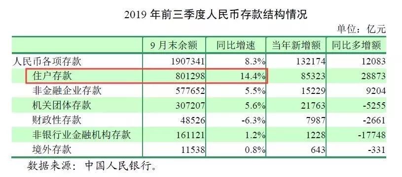 个人投资商业，还有什么好方法？