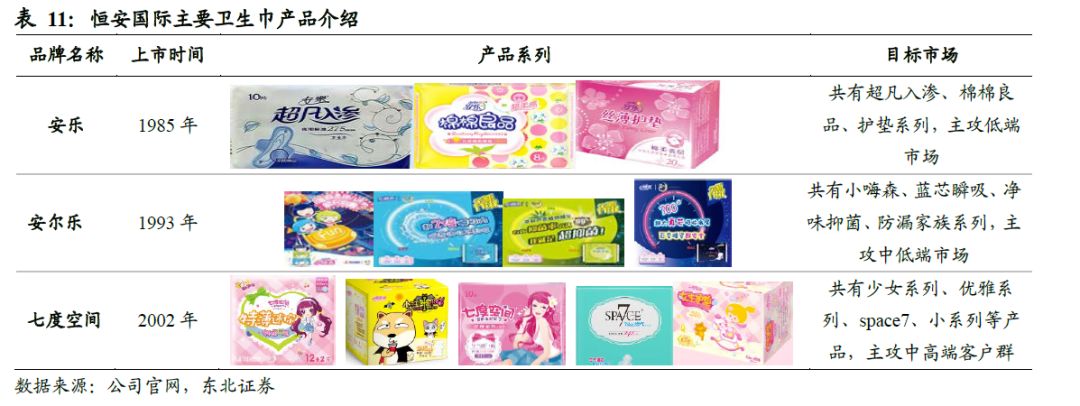 卫生巾海外市场,我国是全球最大的卫生巾市场