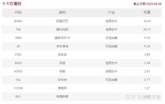 恒生科技今天有收益吗,恒生科技指数基金来了值得投资吗